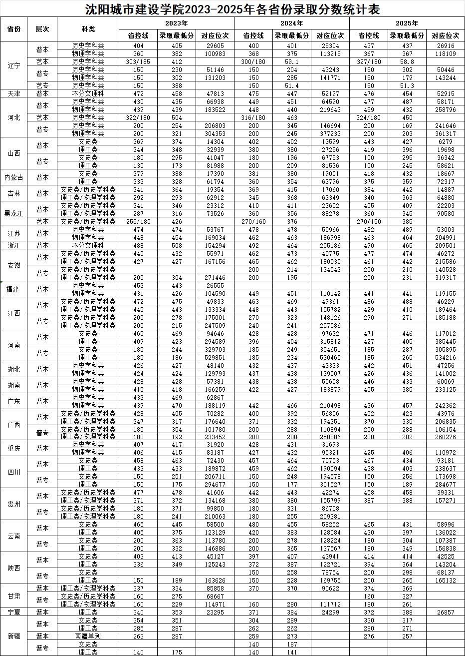 6BFAC